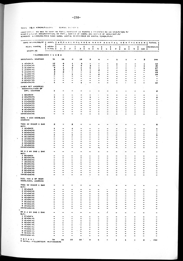 Geselecteerde tabellen - Page 258