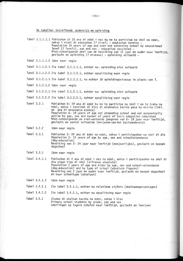 Geselecteerde tabellen - Page 264