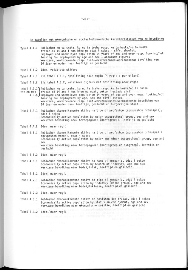Geselecteerde tabellen - Page 267