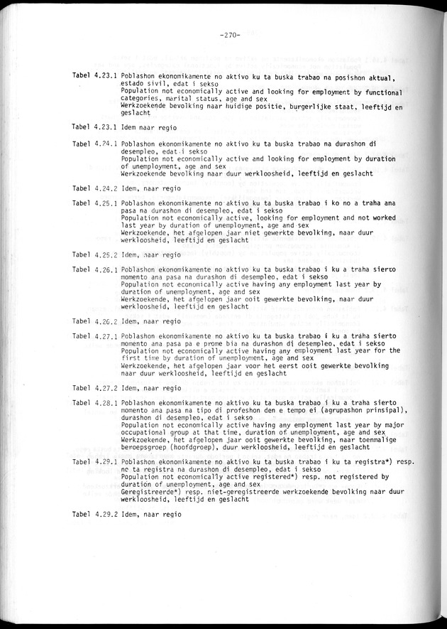 Geselecteerde tabellen - Page 270