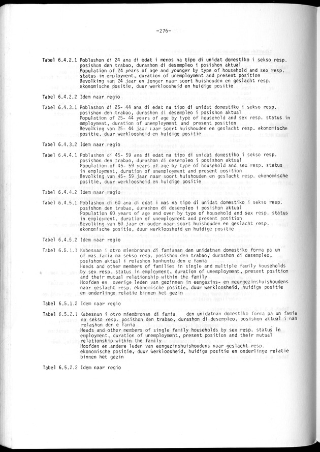 Geselecteerde tabellen - Page 276