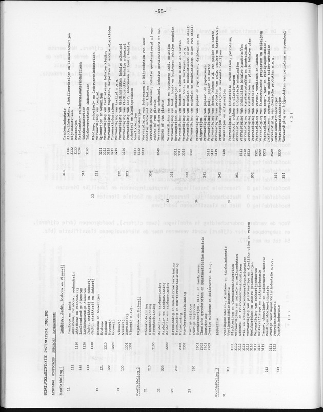 Opzet en organizatie, omschrijvingen van de gehanteerde definities en begrippen, gebruikte klassifikatiesystemen en geplande tabellenoutput - Page 55