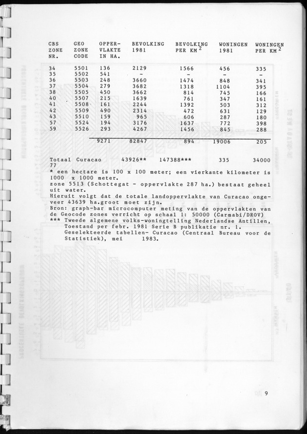 Selectie uit de Thematische Geocode Atlas van Curaҫao - Page 9