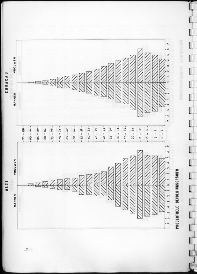 Selectie uit de Thematische Geocode Atlas van Curaҫao - Page 12