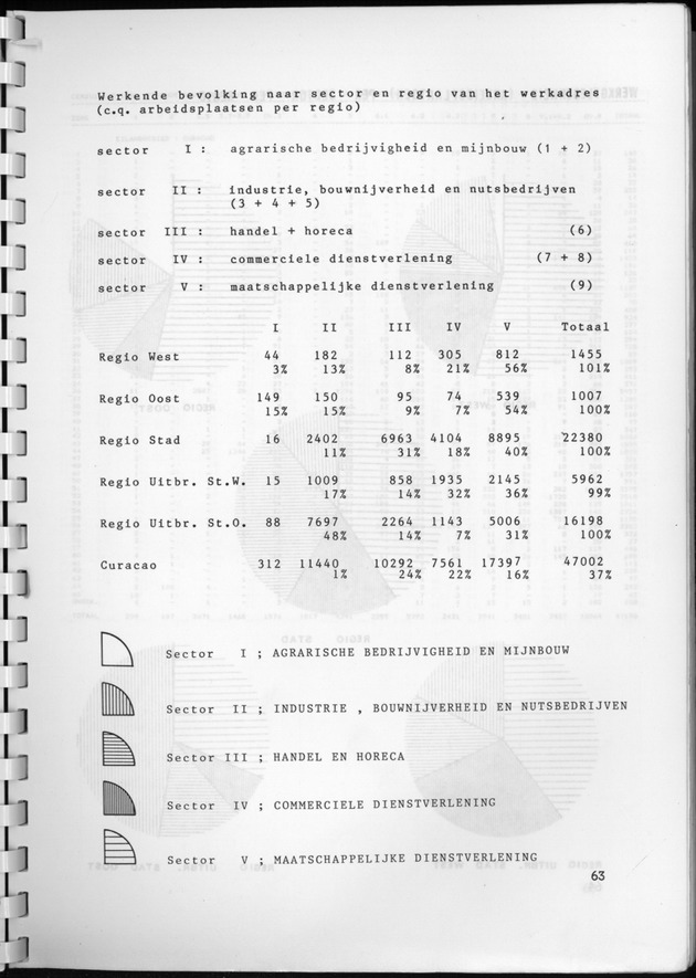 Selectie uit de Thematische Geocode Atlas van Curaҫao - Page 63