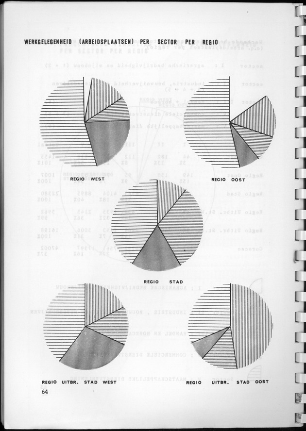 Selectie uit de Thematische Geocode Atlas van Curaҫao - Page 64