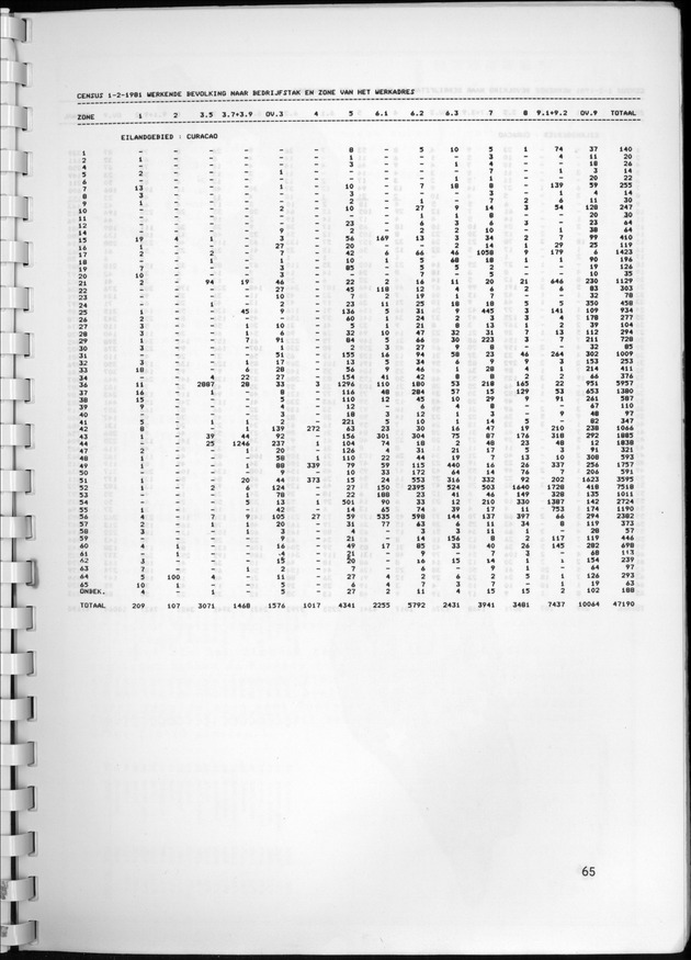 Selectie uit de Thematische Geocode Atlas van Curaҫao - Page 65