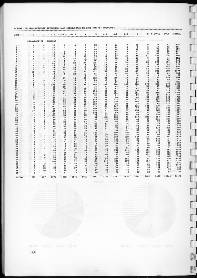 Selectie uit de Thematische Geocode Atlas van Curaҫao - Page 66