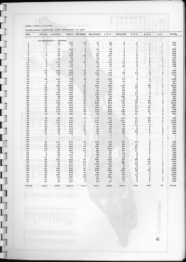 Selectie uit de Thematische Geocode Atlas van Curaҫao - Page 81
