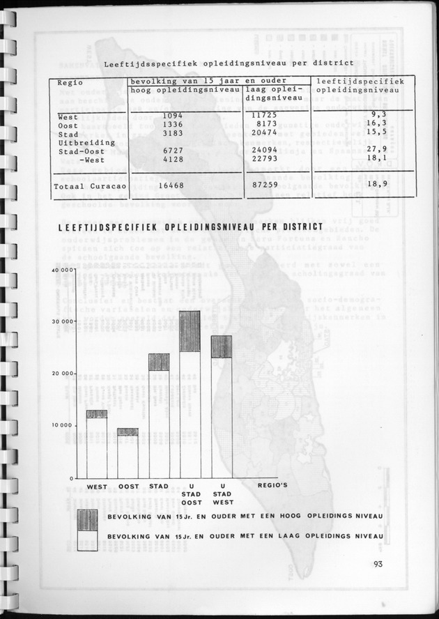 Selectie uit de Thematische Geocode Atlas van Curaҫao - Page 93