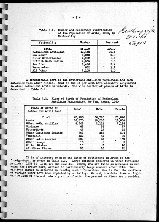 Census of Aruba - Page 4
