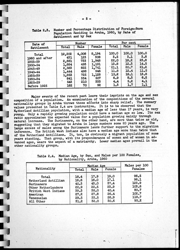 Census of Aruba - Page 5