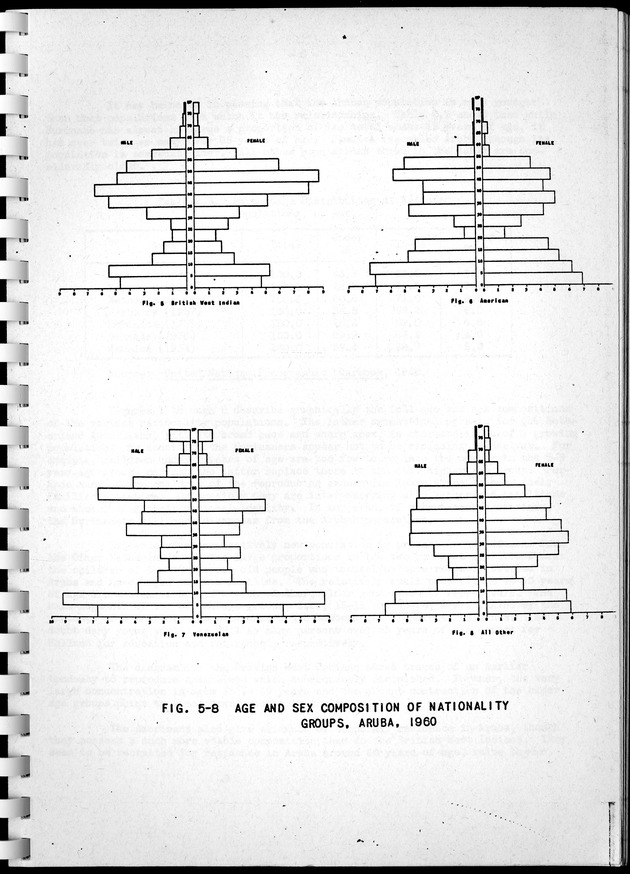 Census of Aruba - Fig 5-8