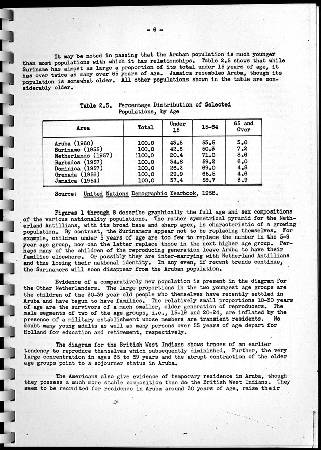 Census of Aruba - Page 6