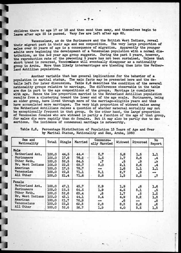 Census of Aruba - Page 7