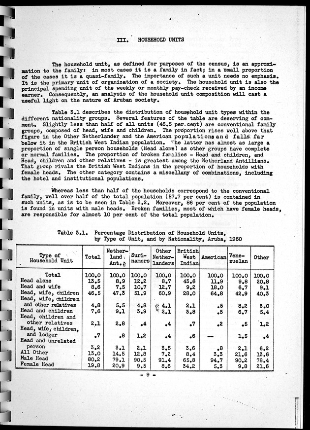 Census of Aruba - Page 9