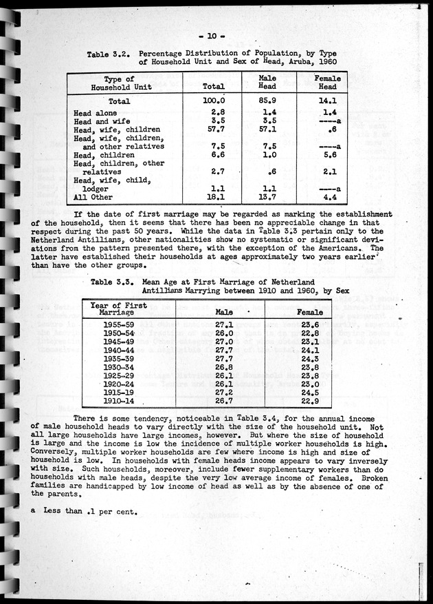 Census of Aruba - Page 10