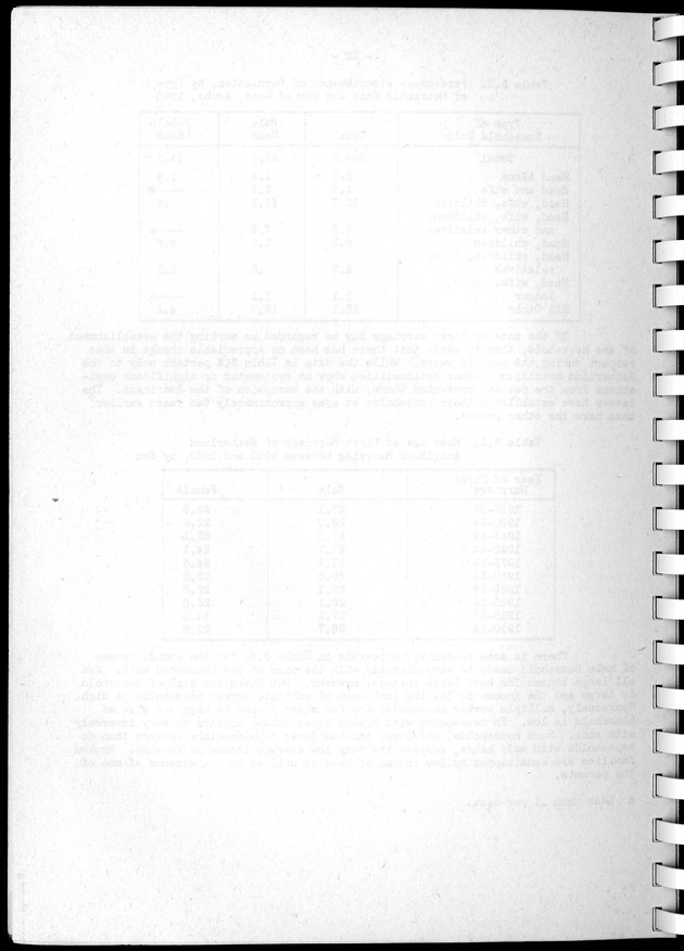 Census of Aruba - Blank Page