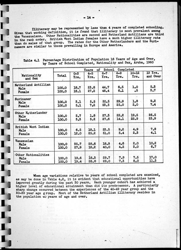 Census of Aruba - Page 14
