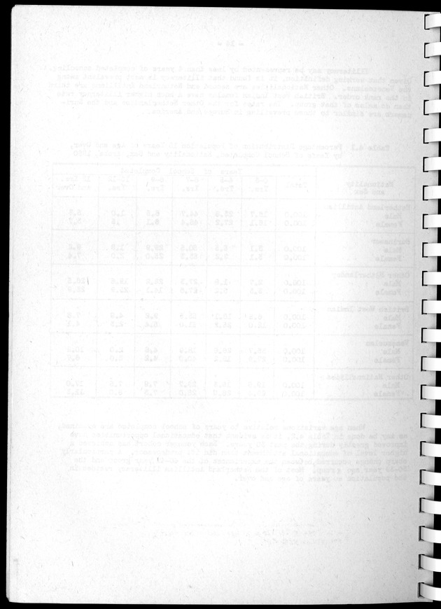 Census of Aruba - Blank Page