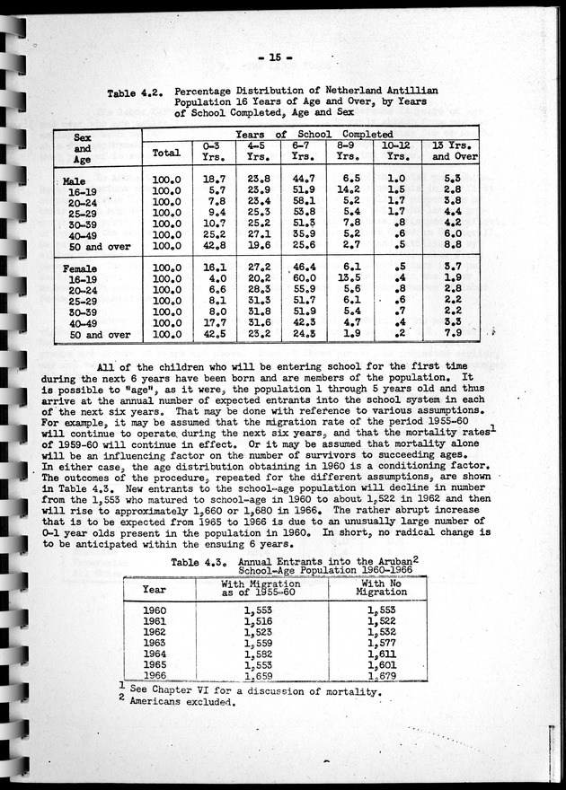 Census of Aruba - Page 15