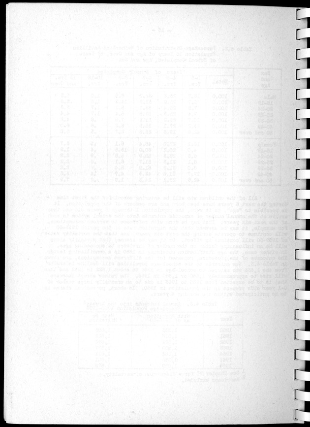 Census of Aruba - Blank Page