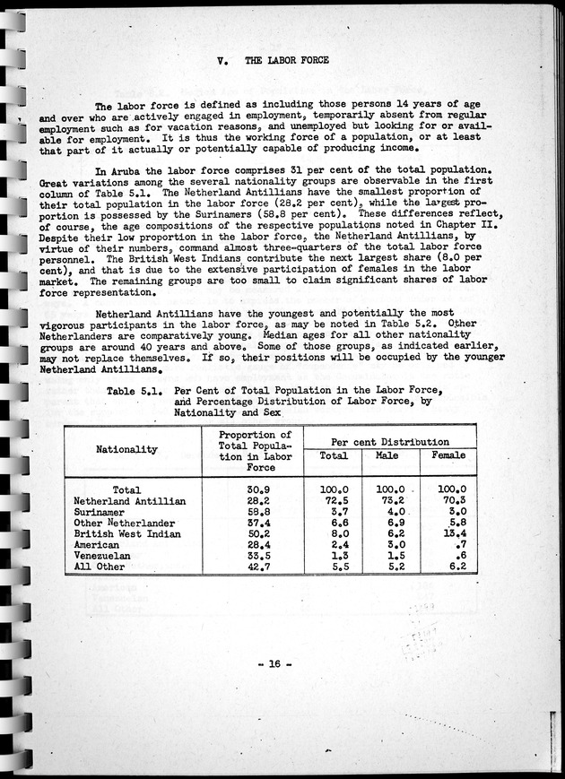 Census of Aruba - Page 16