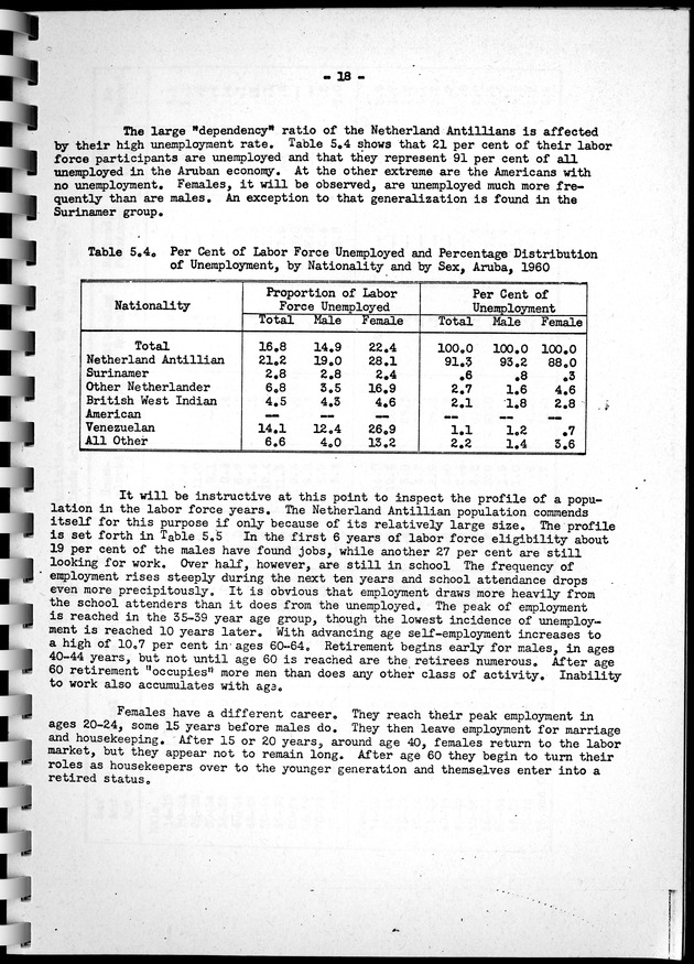 Census of Aruba - Page 18
