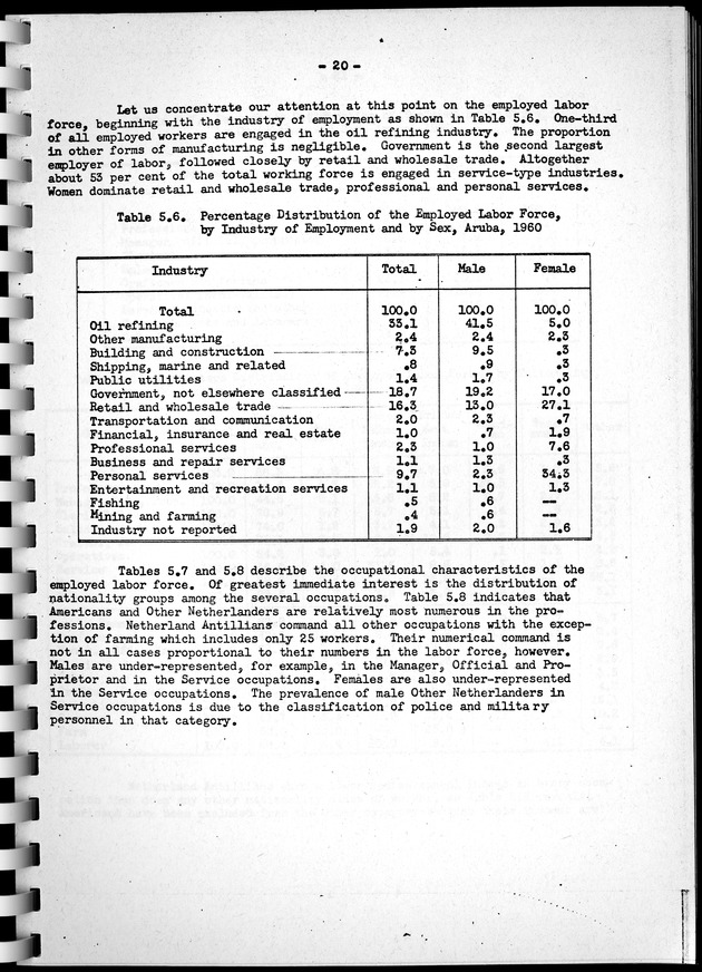 Census of Aruba - Page 20