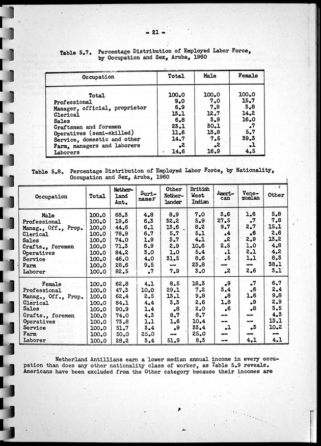 Census of Aruba - Page 21