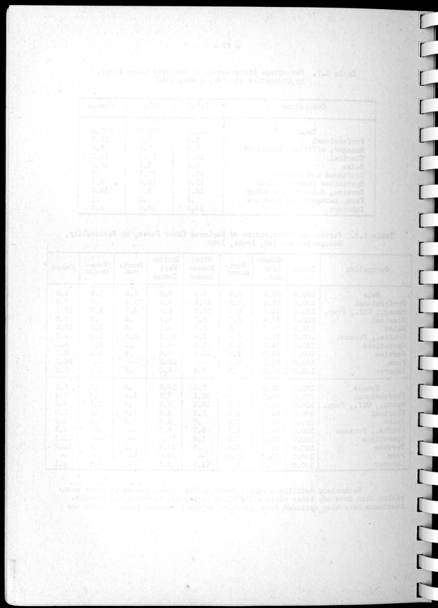 Census of Aruba - Blank Page