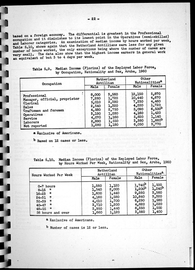 Census of Aruba - Page 22