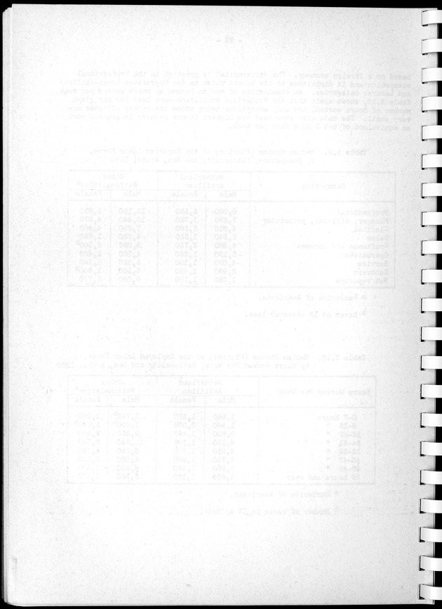 Census of Aruba - Blank Page