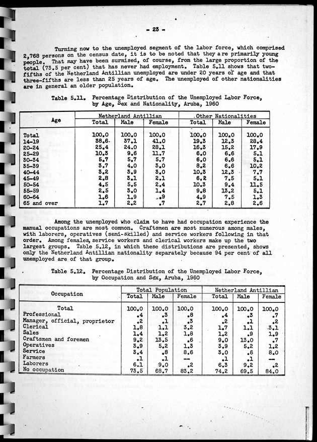Census of Aruba - Page 23