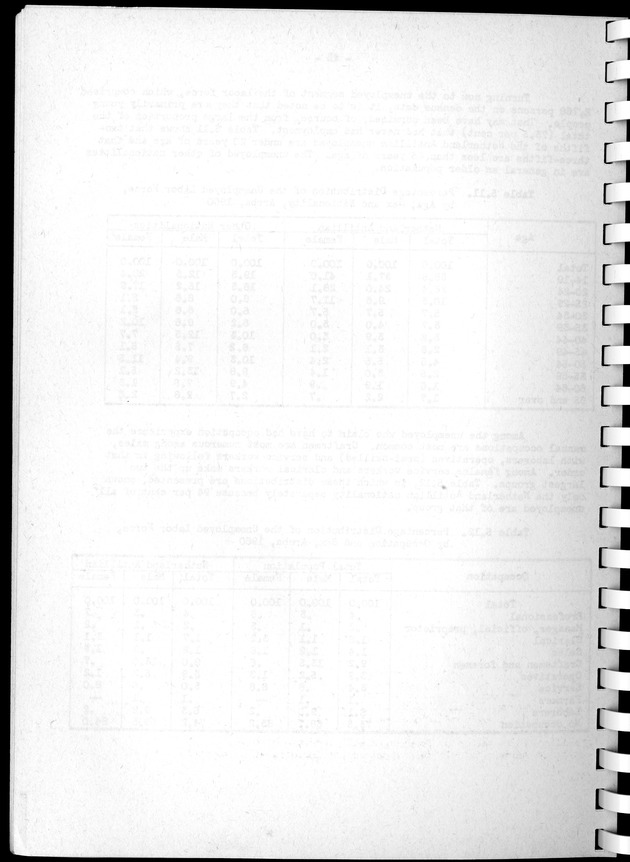 Census of Aruba - Blank Page