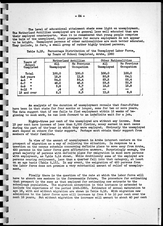Census of Aruba - Page 24