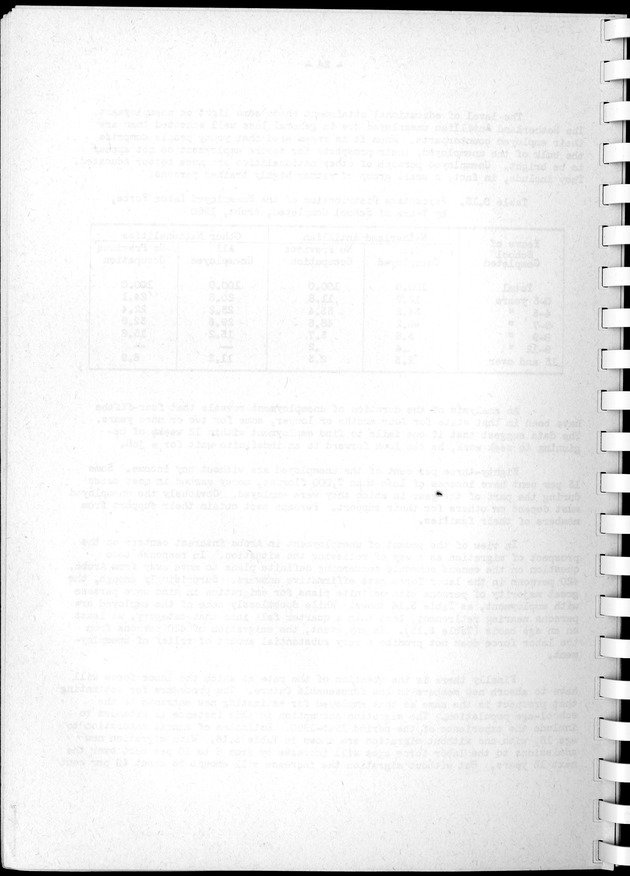 Census of Aruba - Blank Page