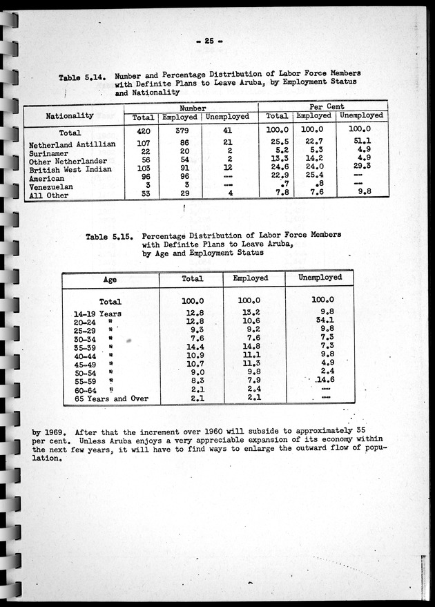Census of Aruba - Page 25