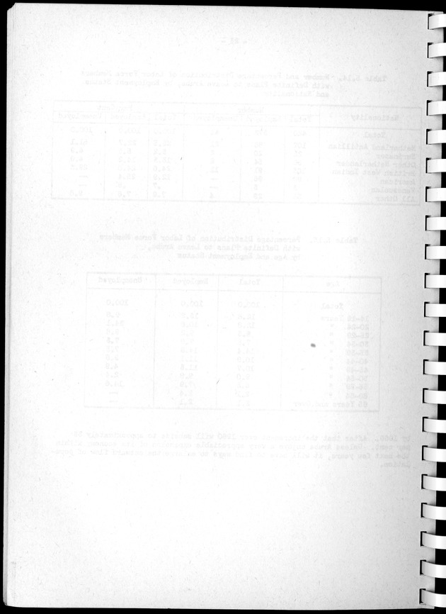 Census of Aruba - Blank Page
