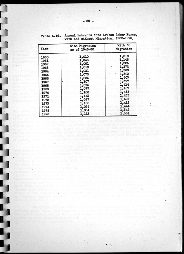 Census of Aruba - Page 26