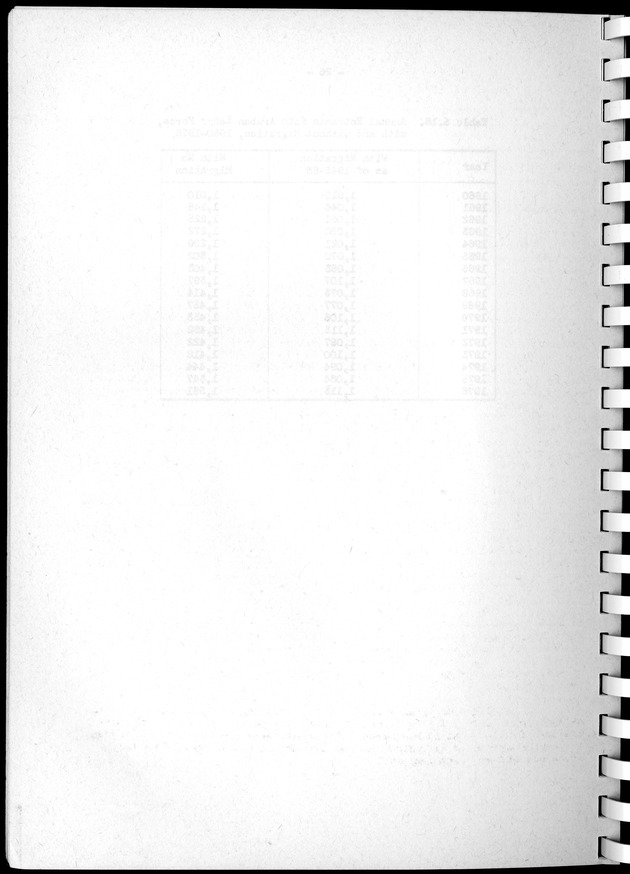 Census of Aruba - Blank Page