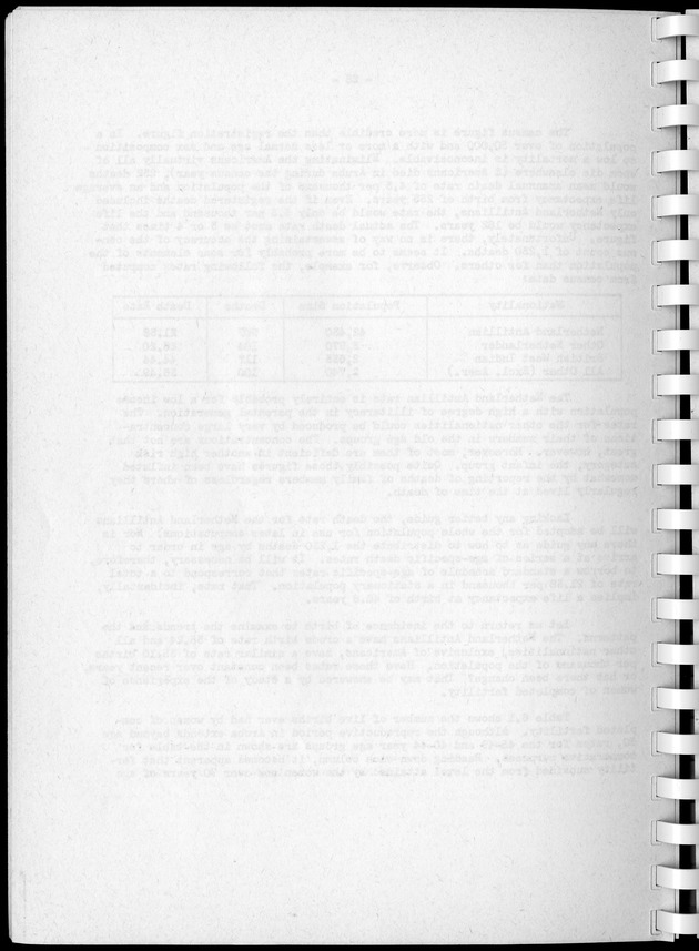 Census of Aruba - Blank Page