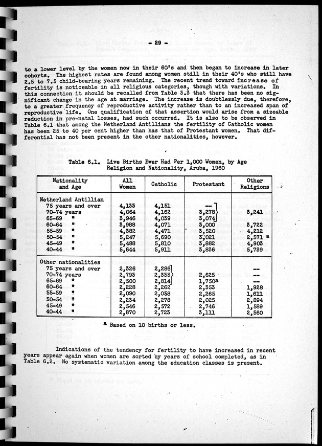 Census of Aruba - Page 29