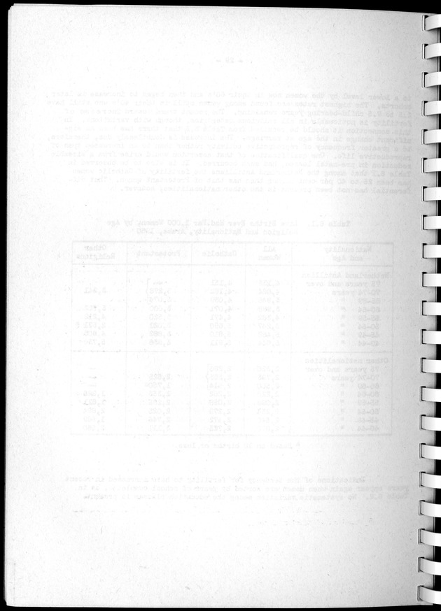 Census of Aruba - Blank Page