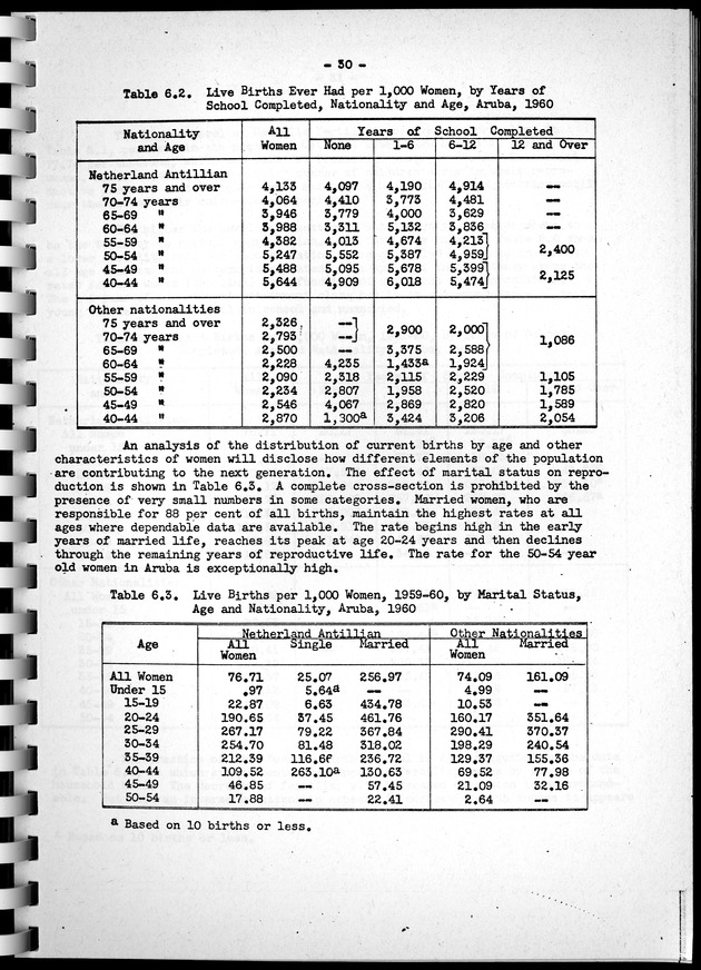 Census of Aruba - Page 30