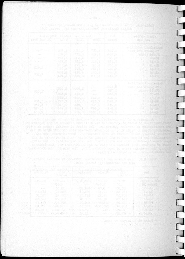 Census of Aruba - Blank Page