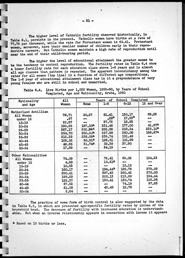 Census of Aruba - Page 31