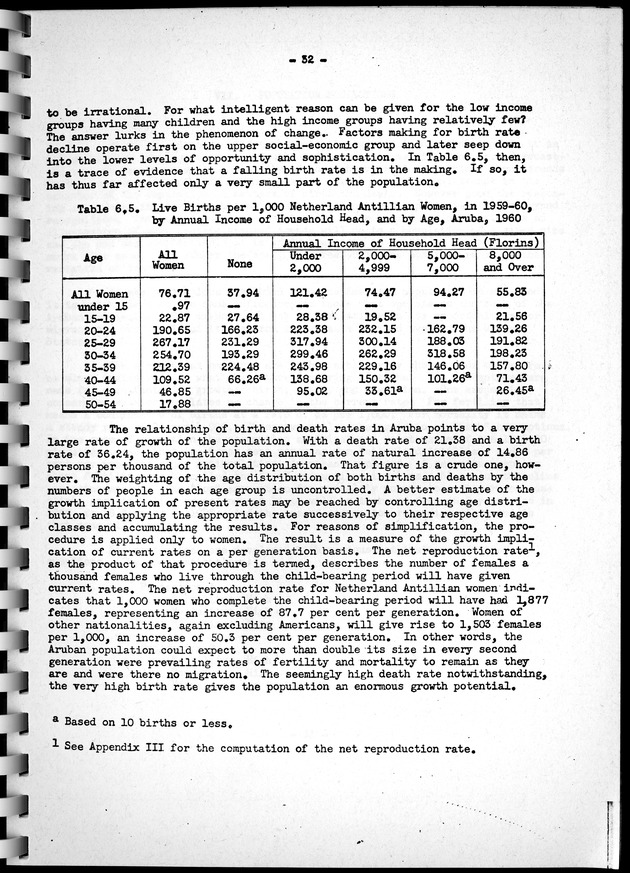 Census of Aruba - Page 32
