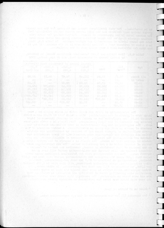 Census of Aruba - Blank Page