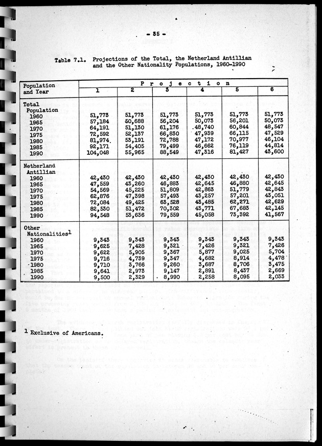 Census of Aruba - Page 35